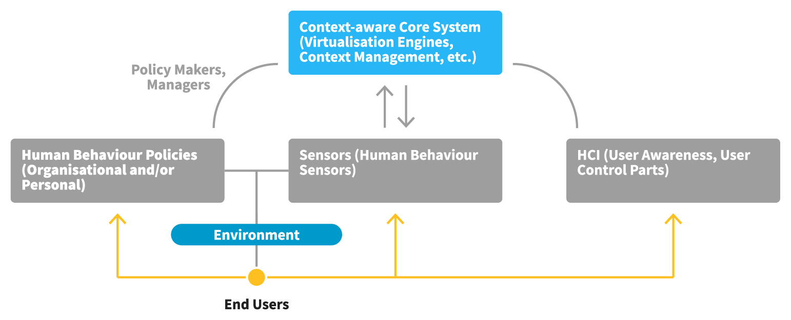 personas-figure2
